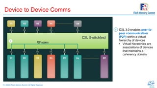 19 | ©2022 Flash Memory Summit. All Rights Reserved.
Device to Device Comms
CXL 3.0 enables peer-to-
peer communication
(P2P) within a virtual
hierarchy of devices
• Virtual hierarchies are
associations of devices
that maintains a
coherency domain
1
 
