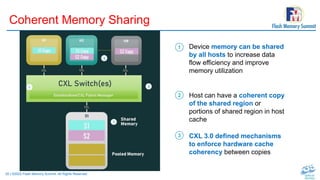 20 | ©2022 Flash Memory Summit. All Rights Reserved.
Coherent Memory Sharing
Device memory can be shared
by all hosts to increase data
flow efficiency and improve
memory utilization
Host can have a coherent copy
of the shared region or
portions of shared region in host
cache
CXL 3.0 defined mechanisms
to enforce hardware cache
coherency between copies
1
2
3
 