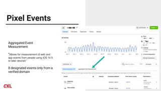 Pixel Events
Aggregated Event
Measurement:
“Allows for measurement of web and
app events from people using iOS 14.5
or later devices”
8 designated events only from a
verified domain
 