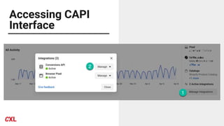Accessing CAPI
Interface
 