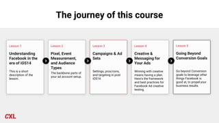 The journey of this course
Lesson 1
Understanding
Facebook in the
era of iOS14
This is a short
description of the
lesson.
Lesson 2
Pixel, Event
Measurement,
and Audience
Types
The backbone parts of
your ad account setup.
Lesson 3
Campaigns & Ad
Sets
Settings, pros/cons,
and targeting in post
iOS14.
Lesson 4
Creative &
Messaging for
Your Ads
Lesson 5
Going Beyond
Conversion Goals
Winning with creative
means having a plan.
Here’s the framework
and best practices for
Facebook Ad creative
testing.
Go beyond Conversion
goals to leverage other
things Facebook is
good at, to propel your
business results.
 