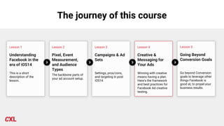 The journey of this course
Lesson 1
Understanding
Facebook in the
era of iOS14
This is a short
description of the
lesson.
Lesson 2
Pixel, Event
Measurement,
and Audience
Types
The backbone parts of
your ad account setup.
Lesson 3
Campaigns & Ad
Sets
Settings, pros/cons,
and targeting in post
iOS14.
Lesson 4
Creative &
Messaging for
Your Ads
Lesson 5
Winning with creative
means having a plan.
Here’s the framework
and best practices for
Facebook Ad creative
testing.
Going Beyond
Conversion Goals
Go beyond Conversion
goals to leverage other
things Facebook is
good at, to propel your
business results.
 