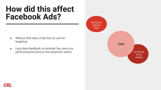 How did this affect
Facebook Ads?
● Without that data, it has less to use for
targeting.
● Less data feedback on whether the users are
performing the actions the advertiser wants
FB Pixel on
External
Sites
On-FB and
On-IG
activity
User
 