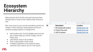 Ecosystem
Hierarchy
Many brands don’t do this next part, because they
already have a name to the creative they choose to
use.
But, if you want to, you can do something similar for
visuals. In this instance, we’ll pretend you have a
creative storage system in Google Drive.
● Add another tab. You’ll probably want one tab
per creative type (ie, one for Image, one for
Video, etc)
● Like before, drop in ID numbers
● Then a description of the asset
● If helpful, hyperlink to the asset for easy
retrieval if you need to see it in the future.
 