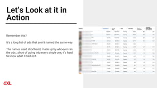 Let’s Look at it in
Action
Remember this?
It’s a long list of ads that aren’t named the same way.
The names used shorthand, made up by whoever ran
the ads…short of going into every single one, it’s hard
to know what it had in it.
 