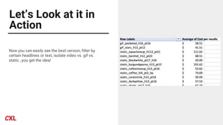 Let’s Look at it in
Action
Now you can easily see the best version, filter by
certain headlines or text, isolate video vs. gif vs.
static…you get the idea!
 