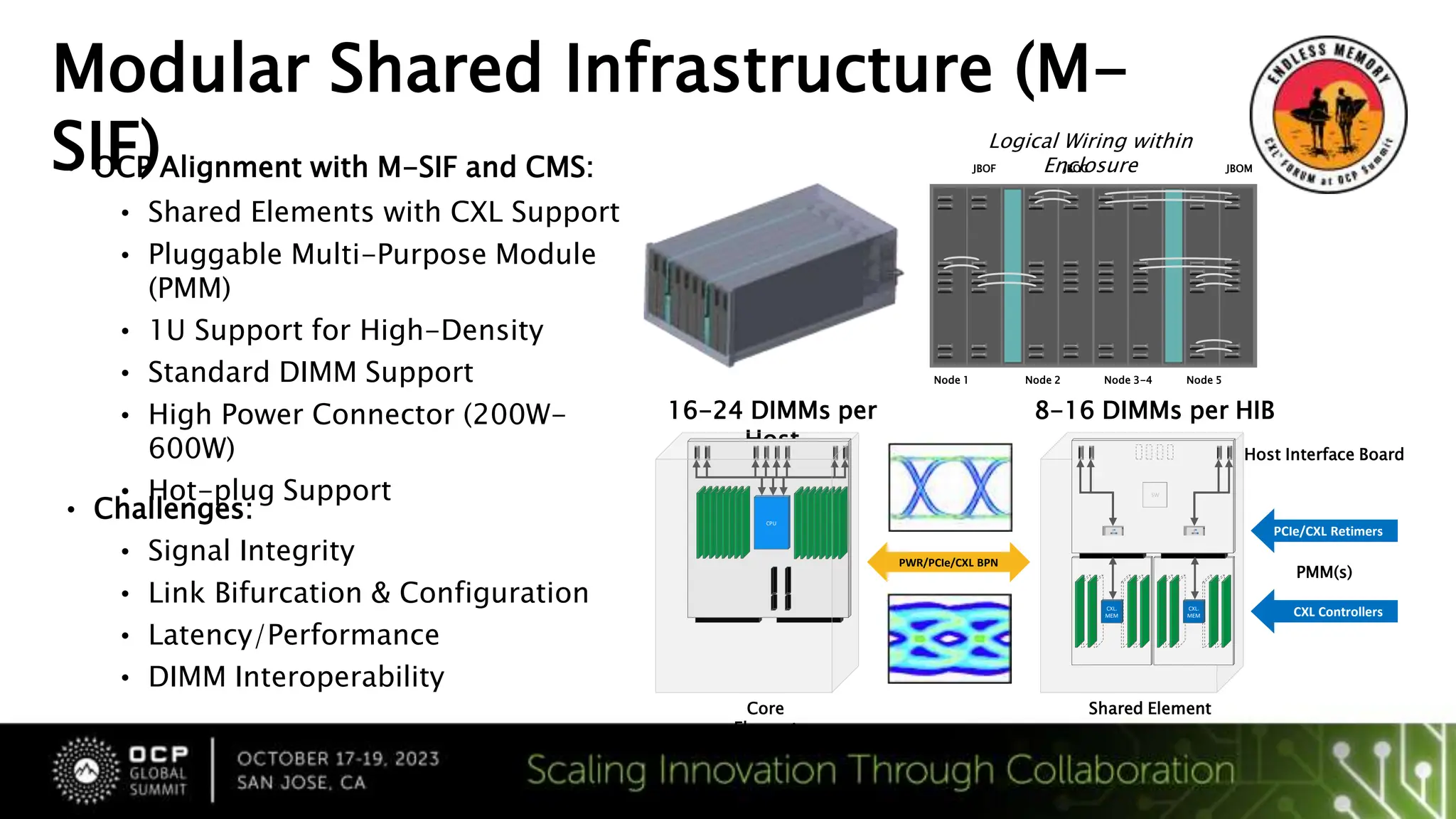• OCP Alignment with M-SIF and CMS:
• Shared Elements with CXL Support
• Pluggable Multi-Purpose Module
(PMM)
• 1U Support for High-Density
• Standard DIMM Support
• High Power Connector (200W-
600W)
• Hot-plug Support
Modular Shared Infrastructure (M-
SIF)
16-24 DIMMs per
Host
Core
Element
8-16 DIMMs per HIB
Shared Element
JBOF JBOG JBOM
Logical Wiring within
Enclosure
Node 1 Node 2 Node 3-4 Node 5
• Challenges:
• Signal Integrity
• Link Bifurcation & Configuration
• Latency/Performance
• DIMM Interoperability
PWR/PCIe/CXL BPN
CXL Controllers
PCIe/CXL Retimers
CXL.
MEM
SW
CXL.
MEM
PMM(s)
Host Interface Board
CPU
 