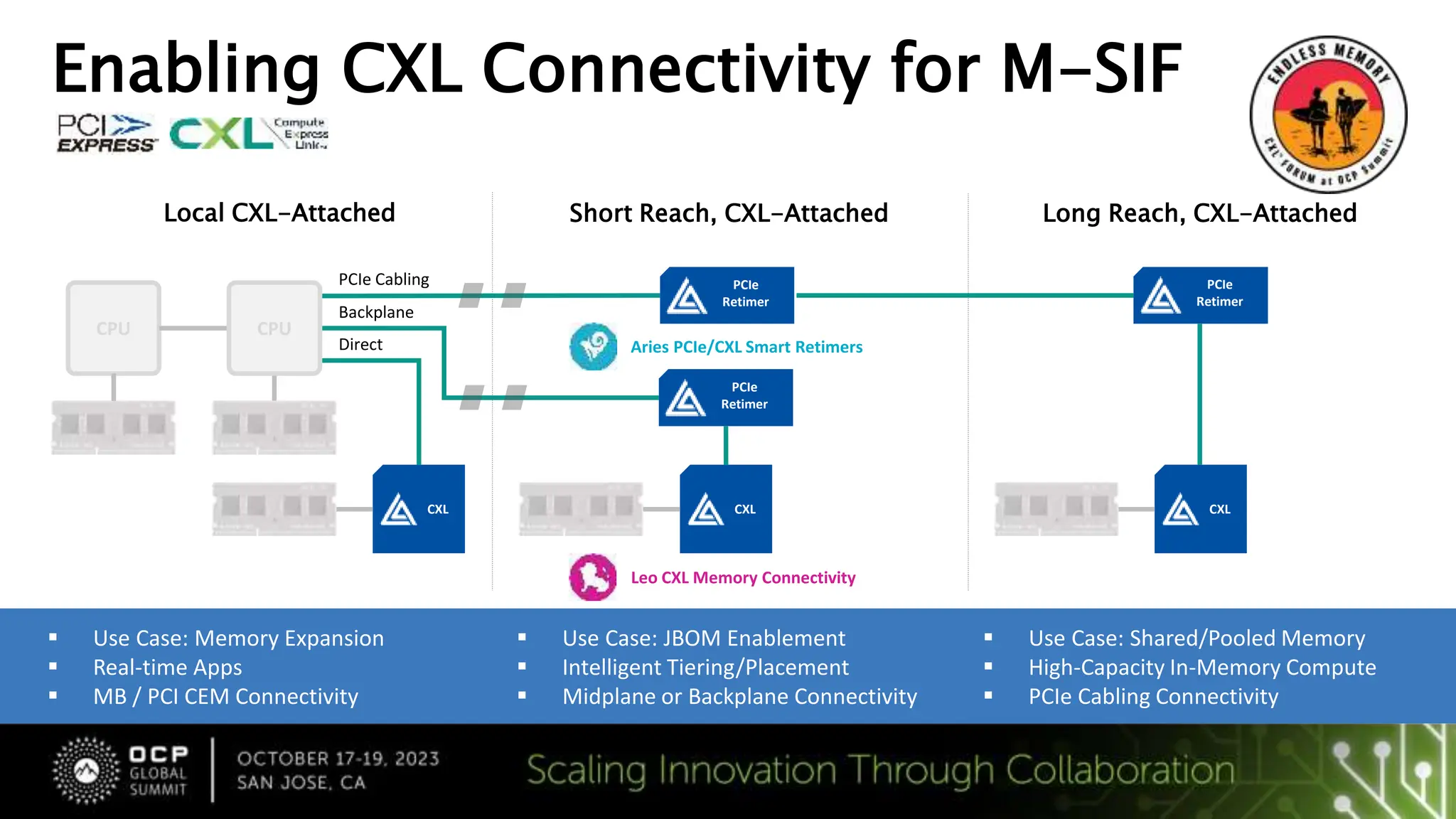 Enabling CXL Connectivity for M-SIF
PCIe
Retimer
 Use Case: Memory Expansion
 Real-time Apps
 MB / PCI CEM Connectivity
 Use Case: JBOM Enablement
 Intelligent Tiering/Placement
 Midplane or Backplane Connectivity
 Use Case: Shared/Pooled Memory
 High-Capacity In-Memory Compute
 PCIe Cabling Connectivity
CXL CXL CXL
CPU
PCIe
Retimer
Local CXL-Attached Short Reach, CXL-Attached Long Reach, CXL-Attached
PCIe Cabling PCIe
Retimer
CPU
Backplane
Leo CXL Memory Connectivity
Aries PCIe/CXL Smart Retimers
Direct
 