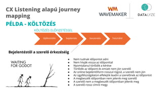 CX Listening alapú journey
mapping
PÉLDA - KÖLTÖZÉS
Bejelentéstől a szerelő érkezéséig
tájékozódás bejelentés beszerelés használat
KÖLTÖZÉS ELŐFIZETÉSSEL
● Nem tudnak időpontot adni
● Nem hívják vissza az időponttal
● Nyomtalanul törlődik a kérése
● Törlődik az időpont és emiatt nem jön szerelő
● Az online bejelentőform rosszul rögzül, a szerelő nem jön
● Az ügyfélszolgálaton elfelejtik leadni a szerelőnek az időpontot
● A megbeszélt időpontban nem jelenik meg szerelő
● A szerelő nem a megbeszélt időpontban jelenik meg
● A szerelő rossz címre megy
 