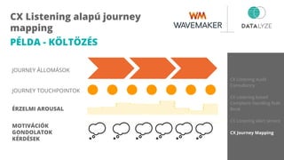 CX Listening Audit
Consultancy
CX Listening based
Complaint Handling Rule
Book
CX Listening Alert service
CX Journey Mapping
tájékozódás bejelentés beszerelés használattájékozódás
JOURNEY ÁLLOMÁSOK
JOURNEY TOUCHPOINTOK
ÉRZELMI AROUSAL
MOTIVÁCIÓK
GONDOLATOK
KÉRDÉSEK
CX Listening alapú journey
mapping
PÉLDA - KÖLTÖZÉS
 