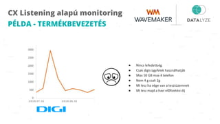 CX Listening alapú monitoring
PÉLDA - TERMÉKBEVEZETÉS
●
●
●
●
●
● ő
 