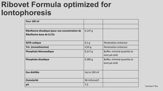 Ribovet Formula optimized for
Iontophoresis
Pour 100 ml
Riboflavine disodique (pour une concentration de
Riboflavine base de 0,1%)
0,147 g
EDTA sodique 0,1 g Penetration enhancer
Tris (tromethamine) 0,05 g Penetration enhancer
Phosphate Monosodique 0,217 g Buffer, minimal quantity to
limit pH shift
Phosphate disodique 0,385 g Buffer, minimal quantity to
limit pH shift
Eau distillée Up to 100 ml
Osmolarité 96 mOsmol/l
pH 7,0
Courtesy P. Roy
 