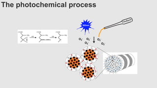 The photochemical process
365nm
O2
-
O2
-O2
-
O2
- O2
-
 