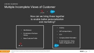 Driving Digital Marketing Maturity with Sitecore and Salesforce