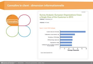 Titre de la présentation : Calibri, 10 ptXX/XX/XXXX© 11
Connaître le client : dimension informationnelle
Connaître
 