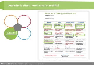 Titre de la présentation : Calibri, 10 ptXX/XX/XXXX© 15
Atteindre le client : multi-canal et mobilité
Atteindre
 