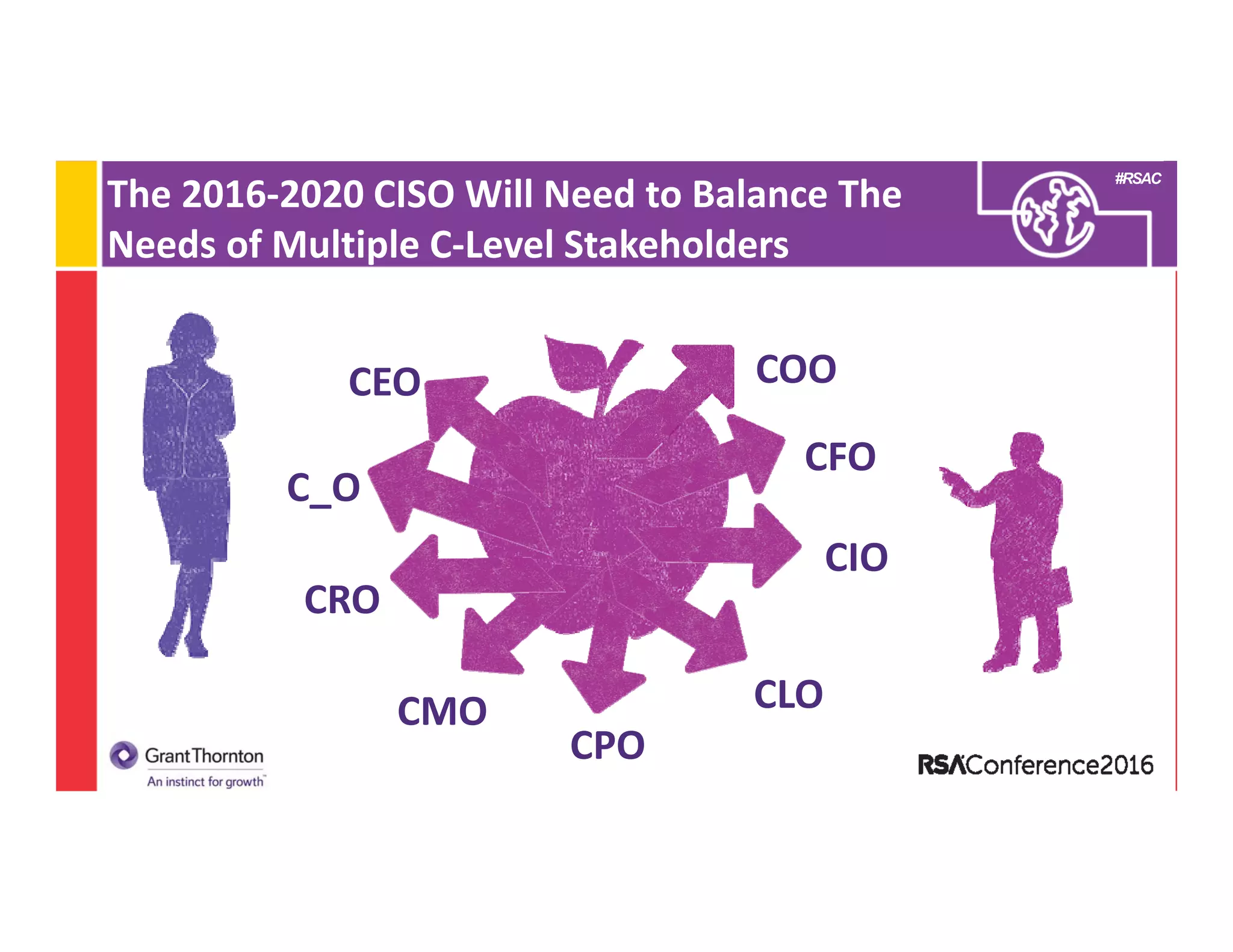 #RSAC
The 2016‐2020 CISO Will Need to Balance The 
Needs of Multiple C‐Level Stakeholders
CPO
CRO
CIO
CEO
CMO CLO
COO
CFO
C_O
 