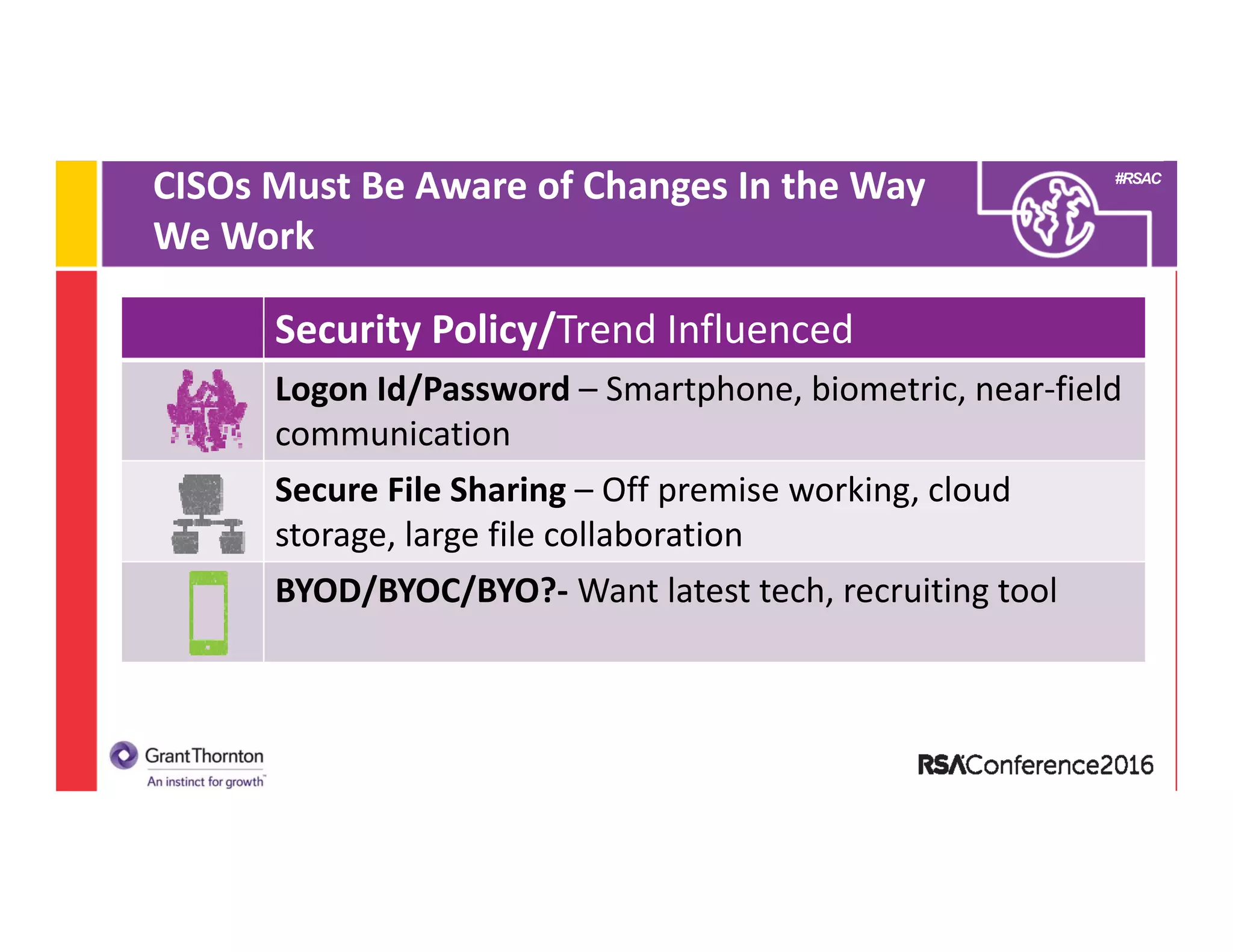 #RSAC
CISOs Must Be Aware of Changes In the Way 
We Work
Security Policy/Trend Influenced
Logon Id/Password – Smartphone, biometric, near‐field 
communication
Secure File Sharing – Off premise working, cloud 
storage, large file collaboration
BYOD/BYOC/BYO?‐ Want latest tech, recruiting tool
 