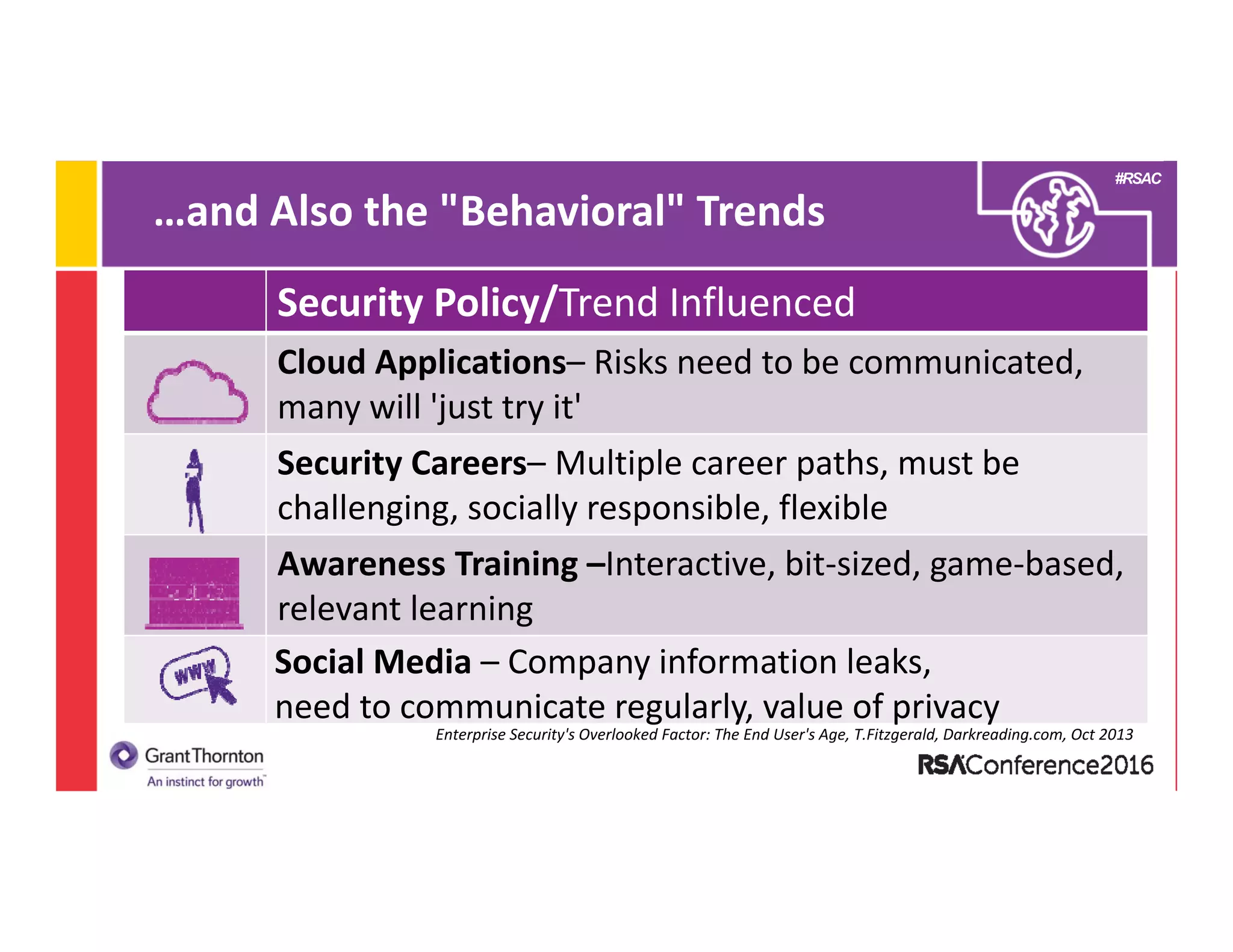 #RSAC
Security Policy/Trend Influenced
Cloud Applications– Risks need to be communicated, 
many will 'just try it'
Security Careers– Multiple career paths, must be 
challenging, socially responsible, flexible
Awareness Training –Interactive, bit‐sized, game‐based, 
relevant learning
Enterprise Security's Overlooked Factor: The End User's Age, T.Fitzgerald, Darkreading.com, Oct 2013  
…and Also the "Behavioral" Trends
Social Media – Company information leaks, 
need to communicate regularly, value of privacy
 