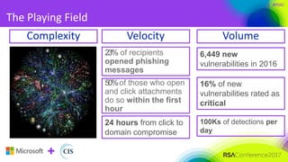 #RSAC
The Playing Field
23% of recipients
opened phishing
messages
50%of those who open
and click attachments
do so within...