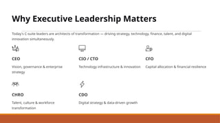 Why Executive Leadership Matters
Today's C-suite leaders are architects of transformation — driving strategy, technology, finance, talent, and digital
innovation simultaneously.
CEO
Vision, governance & enterprise
strategy
CIO / CTO
Technology infrastructure & innovation
CFO
Capital allocation & financial resilience
CHRO
Talent, culture & workforce
transformation
CDO
Digital strategy & data-driven growth
 