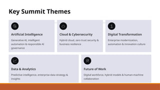 Key Summit Themes
Artificial Intelligence
Generative AI, intelligent
automation & responsible AI
governance
Cloud & Cybersecurity
Hybrid cloud, zero trust security &
business resilience
Digital Transformation
Enterprise modernization,
automation & innovation culture
Data & Analytics
Predictive intelligence, enterprise data strategy &
insights
Future of Work
Digital workforce, hybrid models & human-machine
collaboration
 