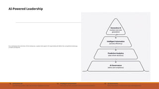 AI-Powered Leadership
AI is reshaping every function of the enterprise. Leaders who govern AI responsibly will define the competitive landscape
of 2026 and beyond.
Generative AI
Transforming content, code, and customer engagement at scale
Intelligent Automation
End-to-end process automation across enterprise operations
AI Governance
Ethical frameworks, compliance & responsible deployment
 