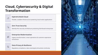 Cloud, Cybersecurity & Digital
Transformation
Hybrid & Multi-Cloud
Flexible, scalable infrastructure powering cloud-native applications
Zero Trust Security
Identity-first security architecture protecting distributed enterprises
Enterprise Modernization
Legacy transformation, smart operations & customer experience
reinvention
Data Privacy & Resilience
Regulatory compliance, data sovereignty & business continuity
 