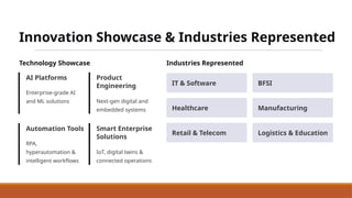 Innovation Showcase & Industries Represented
Technology Showcase
AI Platforms
Enterprise-grade AI
and ML solutions
Product
Engineering
Next-gen digital and
embedded systems
Automation Tools
RPA,
hyperautomation &
intelligent workflows
Smart Enterprise
Solutions
IoT, digital twins &
connected operations
Industries Represented
IT & Software BFSI
Healthcare Manufacturing
Retail & Telecom Logistics & Education
 