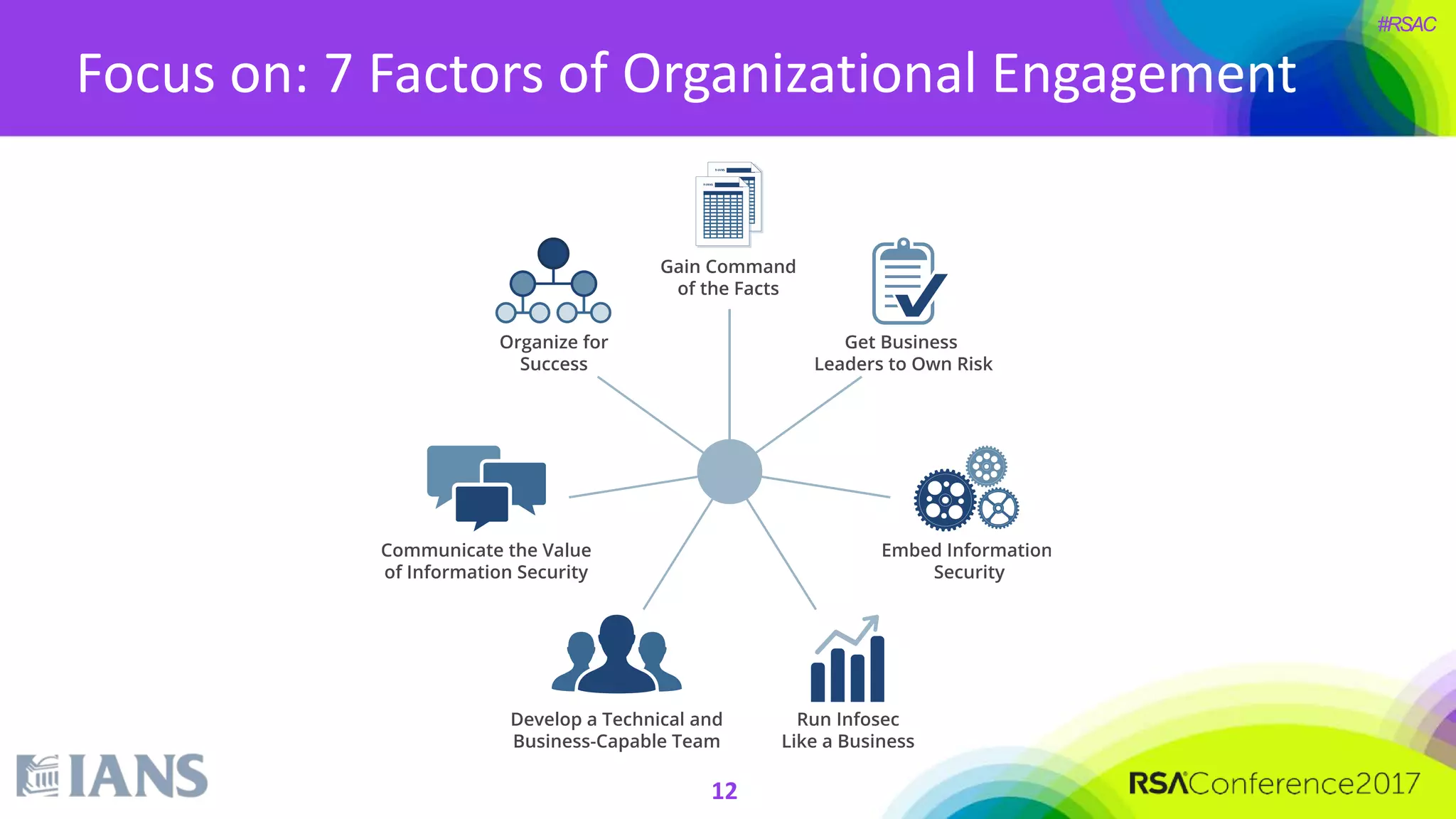 #RSAC
Focus on: 7 Factors of Organizational Engagement
12
 