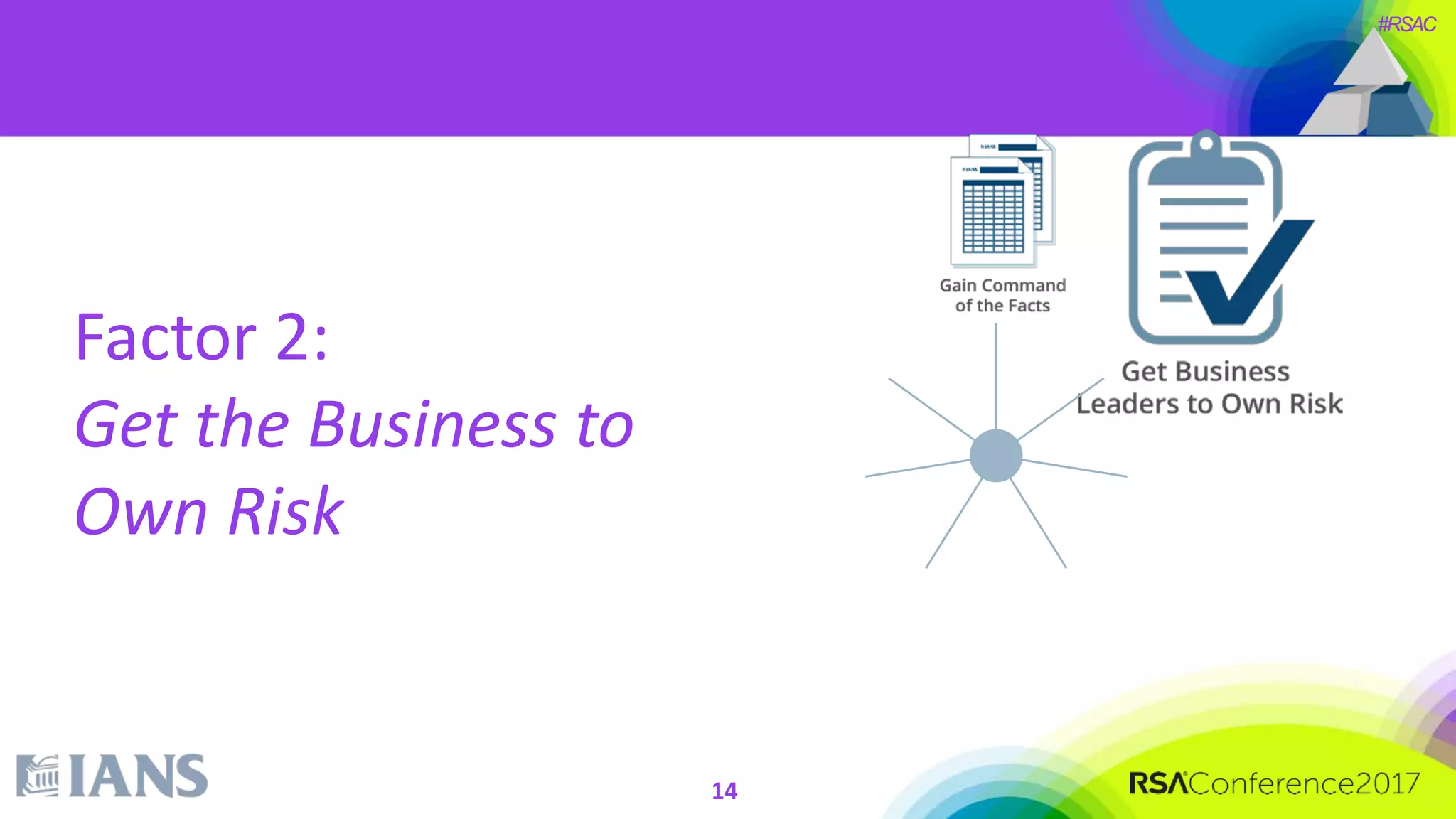 #RSAC
Factor 2:
Get the Business to
Own Risk
14
 