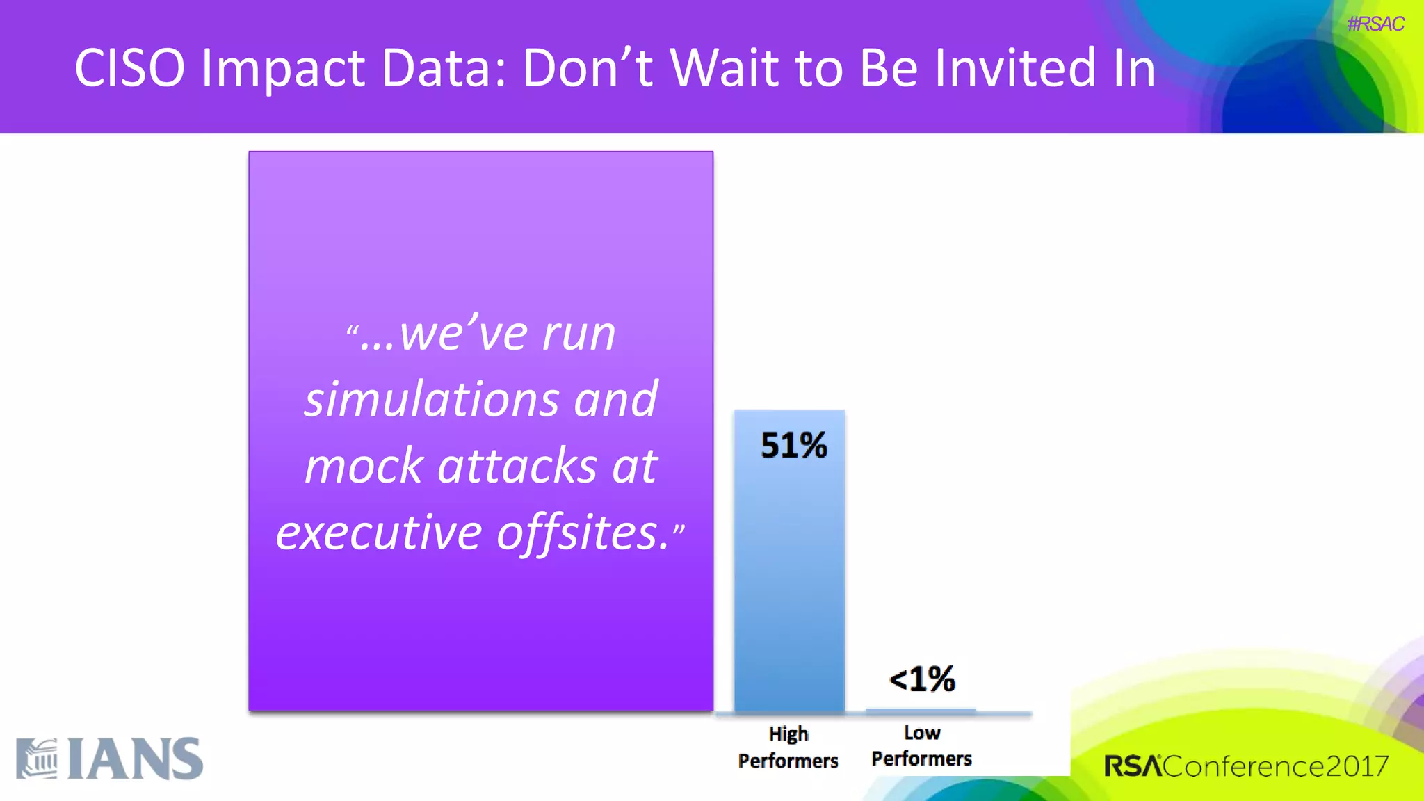 #RSAC
CISO Impact Data: Don’t Wait to Be Invited In
“…we’ve run
simulations and
mock attacks at
executive offsites.”
 