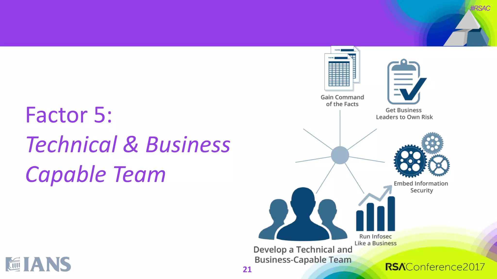 #RSAC
Factor 5:
Technical & Business
Capable Team
21
 