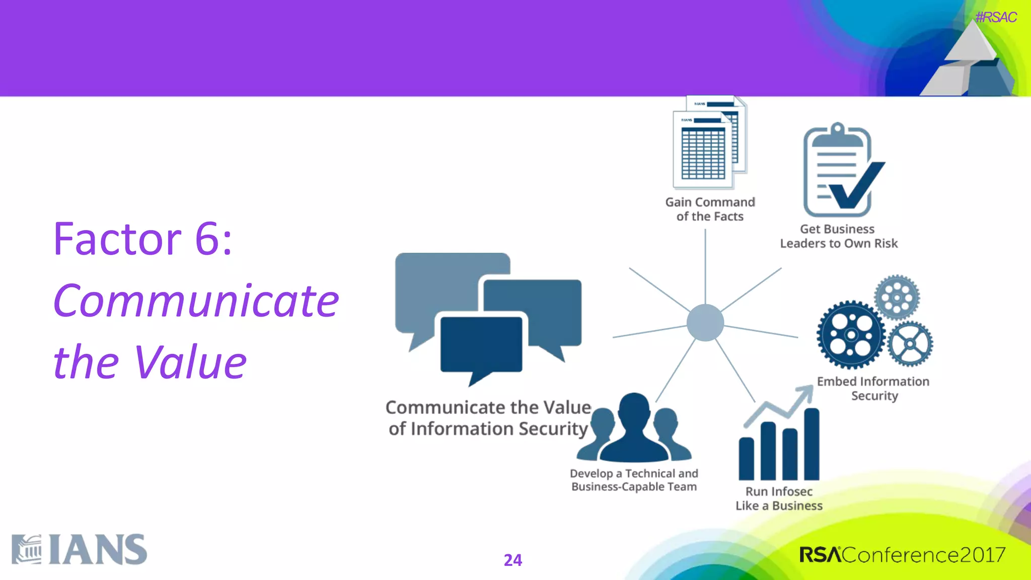 #RSAC
Factor 6:
Communicate
the Value
24
 