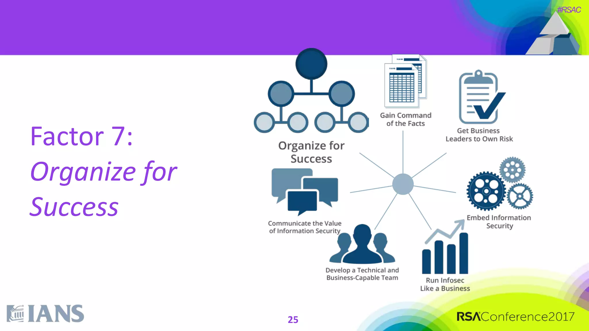 #RSAC
Factor 7:
Organize for
Success
25
 