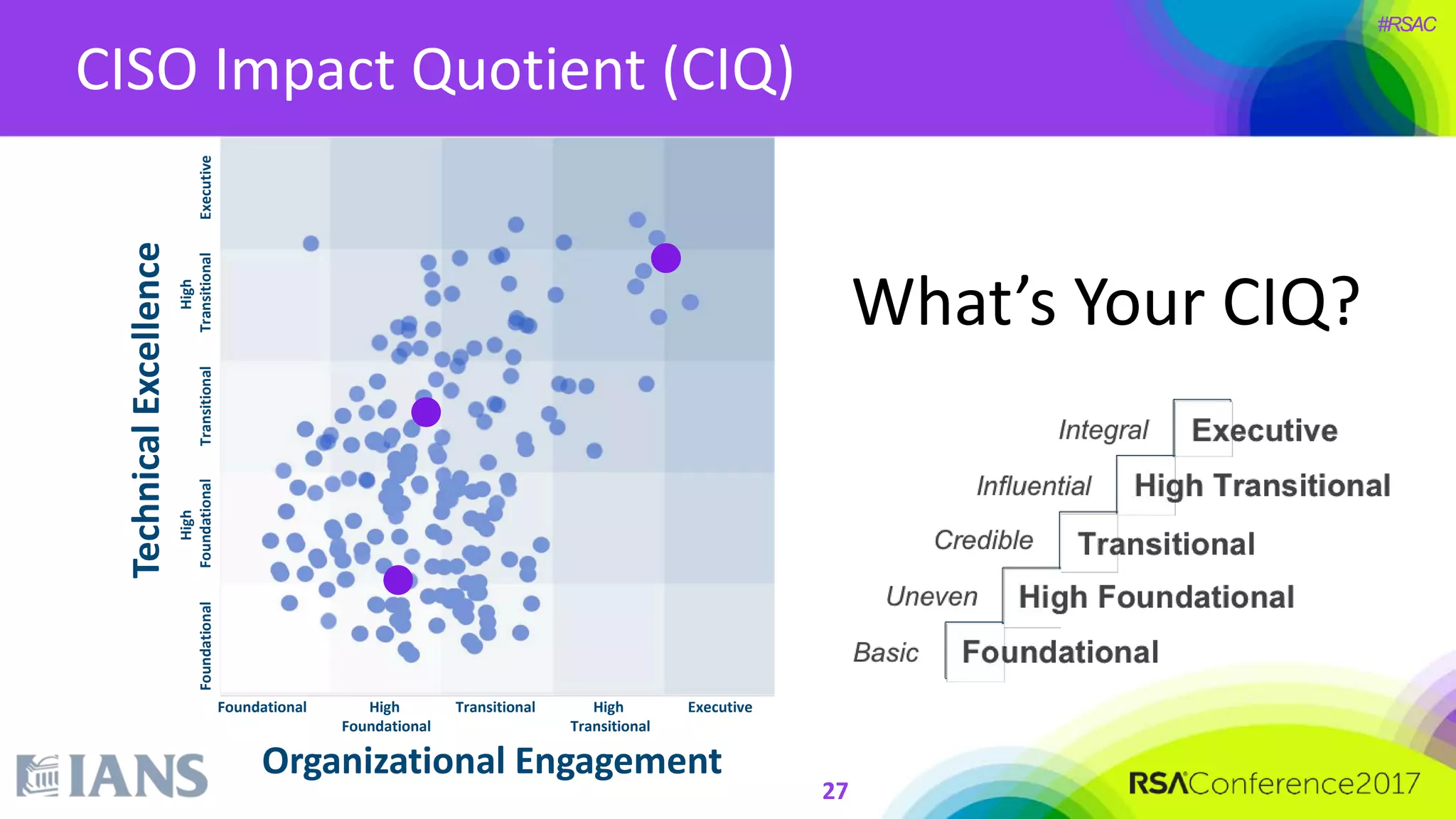 #RSAC
CISO Impact Quotient (CIQ)
TechnicalExcellence
Organizational Engagement
27
What’s Your CIQ?
Foundational High
Foundational
Transitional High
Transitional
Executive
Foundational
High
FoundationalTransitional
High
TransitionalExecutive
 