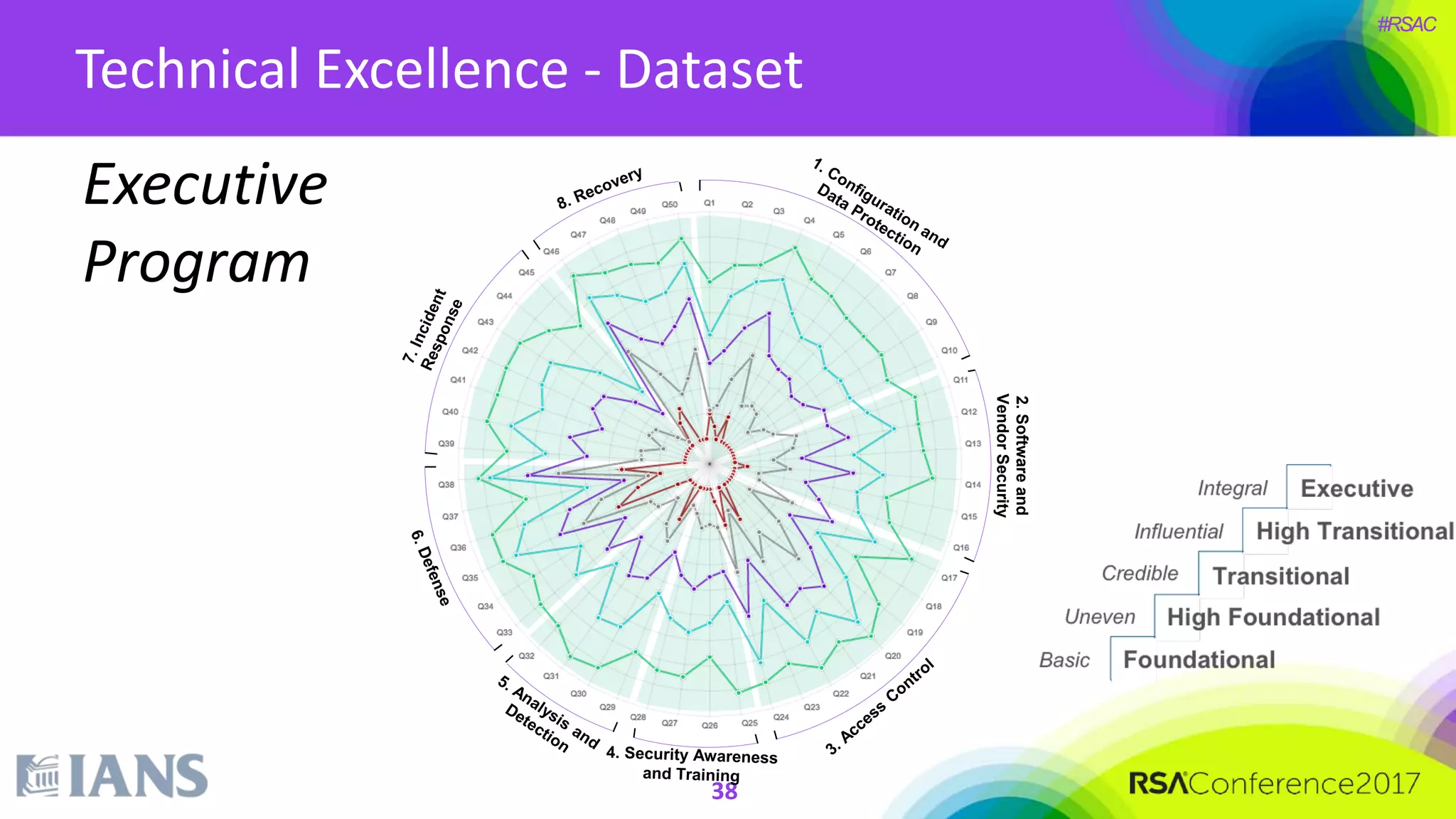 #RSAC
38
Technical Excellence - Dataset
Executive
Program
2.Softwareand
VendorSecurity
 