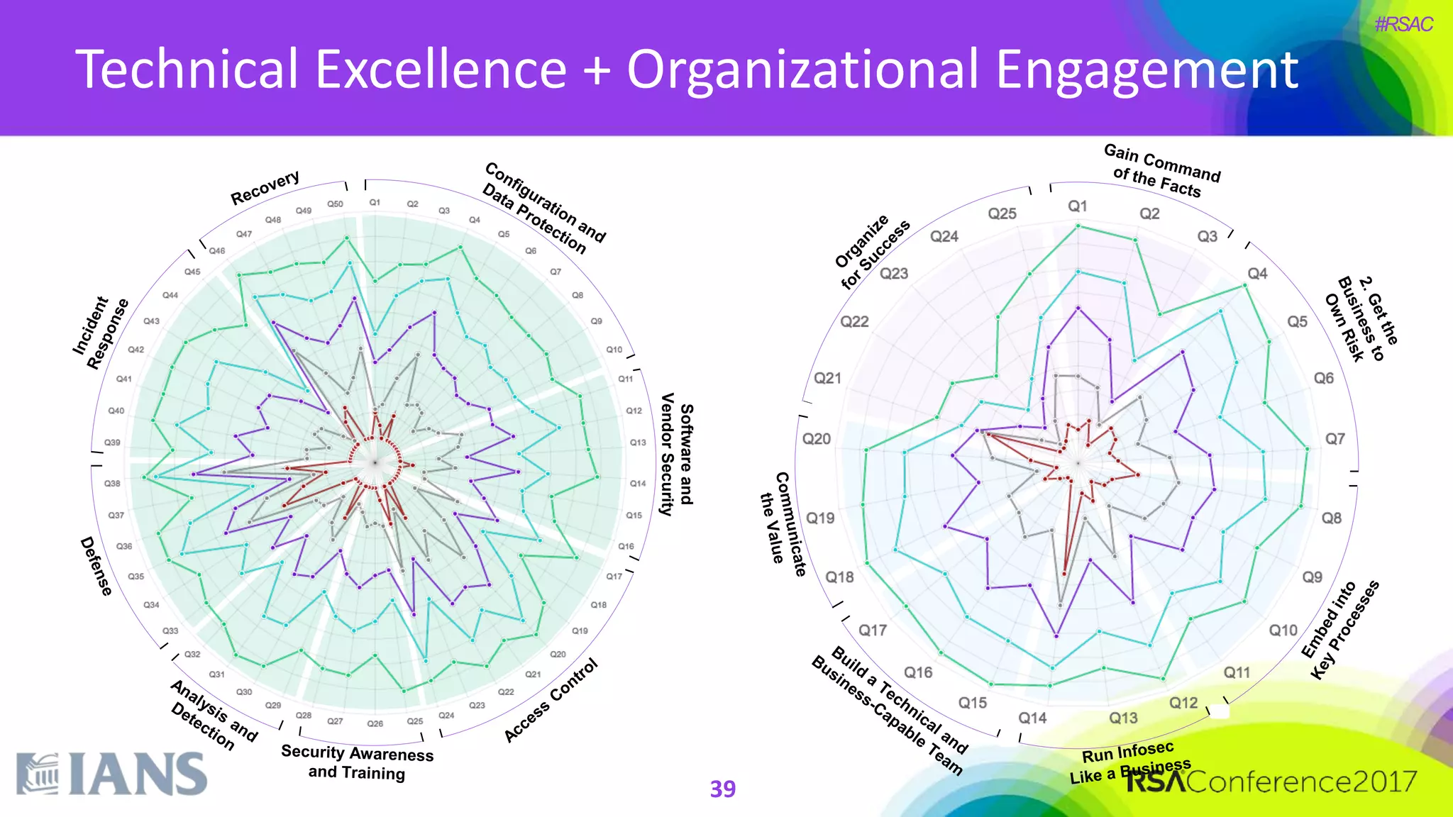 #RSAC
39
Technical Excellence + Organizational Engagement
Softwareand
VendorSecurity
 