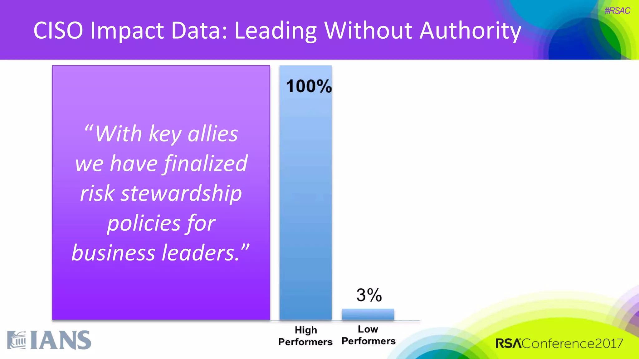 #RSAC
CISO Impact Data: Leading Without Authority
“With key allies
we have finalized
risk stewardship
policies for
business leaders.”
 