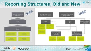 #RSAC
Reporting Structures, Old and New
JC-BS
17
 