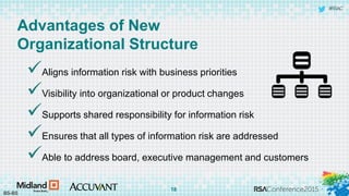 #RSAC
Advantages of New
Organizational Structure
Aligns information risk with business priorities
Visibility into organizational or product changes
Supports shared responsibility for information risk
Ensures that all types of information risk are addressed
Able to address board, executive management and customers
BS-BS
18
 