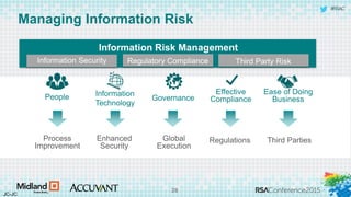 #RSAC
Managing Information Risk
28
Ease of Doing
Business
Effective
Compliance
Information
Technology
GovernancePeople
Information Security Regulatory Compliance Third Party Risk
Information Risk Management
JC-JC
Enhanced
Security
Global
Execution
Process
Improvement
Third PartiesRegulations
 
