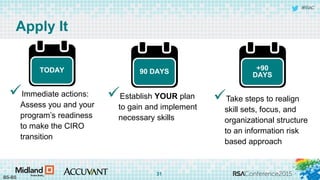 #RSAC
Apply It
TODAY
Immediate actions:
Assess you and your
program’s readiness
to make the CIRO
transition
Establish YOUR plan
to gain and implement
necessary skills
90 DAYS
Take steps to realign
skill sets, focus, and
organizational structure
to an information risk
based approach
+90
DAYS
BS-BS
31
 