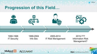 #RSAC
Progression of this Field…
1990-1998
IT Security
1999-2004
Info Sec
2005-2014
IT Risk Management
2015-???
Information Risk
Management?
JC-JC
5
 