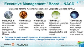 #RSAC
Guidance from the National Association of Corporate Directors (NACD)
Executive Management / Board – NACD
 Guidance includes specific questions about program maturity, breach
notification, situational awareness, strategy and incident response
PRINCIPLE 1:
Cybersecurity is
an enterprise-
wide risk
management
issue, not just an
IT issue
PRINCIPLE 2:
Understand
Legal
implications
of cyber
PRINCIPLE 3:
Have regular
updates and
access to cyber
security experts
PRINCIPLE 4:
Establish an enterprise-
wide cyber-risk
management
framework with
adequate staffing and
budget
PRINCIPLE 5:
Discussion of
which risks to
avoid, accept,
mitigate, or
transfer through
cyber insurance
JC-BS
7
 