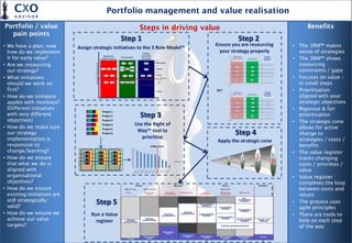 CXO                                  Portfolio management and value realisation
     ADVISOR

Portfolio / value                                        Steps in driving value                                    Benefits
  pain points
                                                 Step 1                                   Step 2
• We have a plan, now                                                            Ensure you are resourcing   • The 3RM™ makes
                             Assign strategic initiatives to the 3 Role Model™
  how do we implement                                                              your strategy properly      sense of strategies
  it for early value?                                                                                        • The 3RM™ shows
• Are we resourcing                                                                                            resourcing
  our strategy?                                                                                                constraints / gaps
• What initiatives                                                                                           • Focuses on value –
  should we work on                                                                                            in small steps
  first?                                                                         Or?                         • Prioritisation
• How do we compare                                                                                            aligned with your
  apples with monkeys?                                                                                         strategic objectives
  (Different initiatives                                                                                     • Rigorous & fair
  with very different                                    Step 3                                                prioritisation
  objectives)                                                                                                • The strategic cone
                                                      Use the Right of
• How do we make sure                                                                                          allows for active
                                                       Way™ tool to                      Step 4
  our strategy
                                                         prioritise
                                                                         v                                     change to
  implementation is                                                              Apply the strategic cone      strategies / costs /
  responsive to                                                                                                benefits
  change/learning?                                                                                           • The value register
• How do we ensure                                                                                             tracks changing
  that what we do is                                                                                           costs / priorities /
  aligned with                                                                                                 value
  organisational                                                                                             • Value register
  objectives?                                                                                                  completes the loop
• How do we ensure                                                                                             between costs and
  existing initiatives are                                                                                     return
  still strategically                Step 5                                                                  • The process uses
  valid?                                                                                                       agile principles
• How do we ensure we              Run a Value                                                               • There are tools to
  achieve our value                  register                                                                  help on each step
  targets?                                                                                                     of the way
 