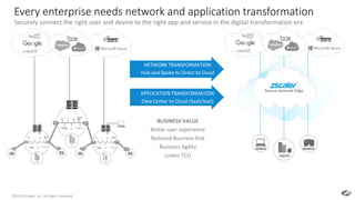 Rethinking Cybersecurity for the Digital Transformation Era | PPTX