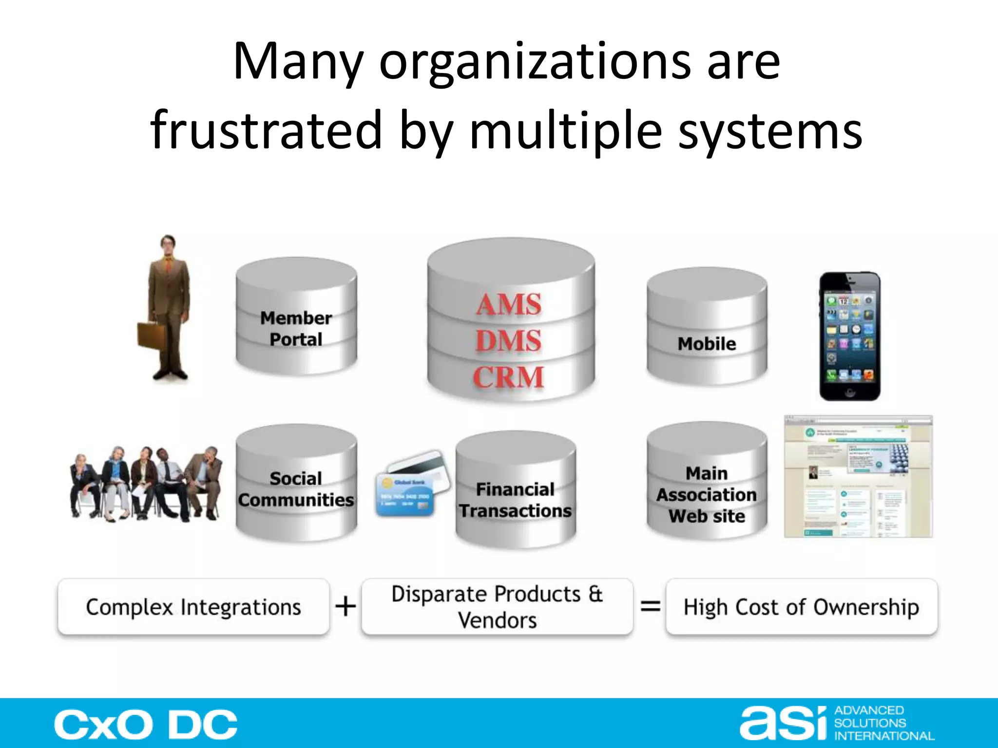 Many organizations are 
frustrated by multiple systems 
 