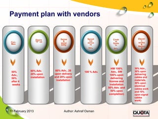 Payment plan with vendors


                   Doors        Sense             Sensit        Contr          Electri
       ...