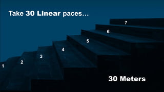 Take 30 Linear paces…
1
30 Meters
2
3
4
5
6
7
 